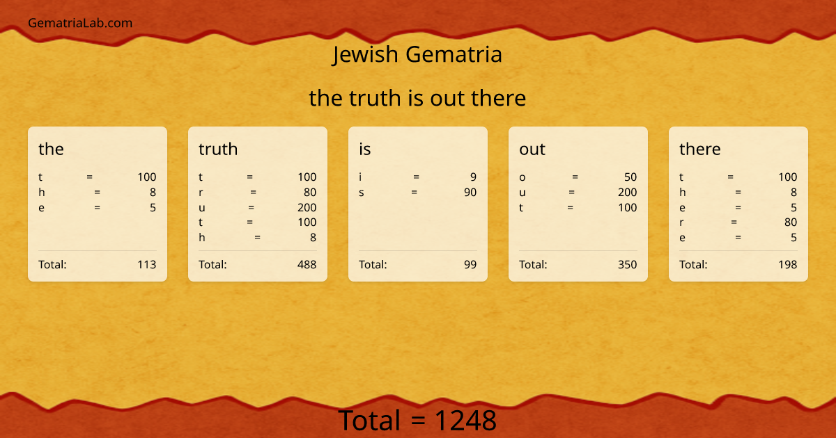 the truth is out there in jewish Gematria